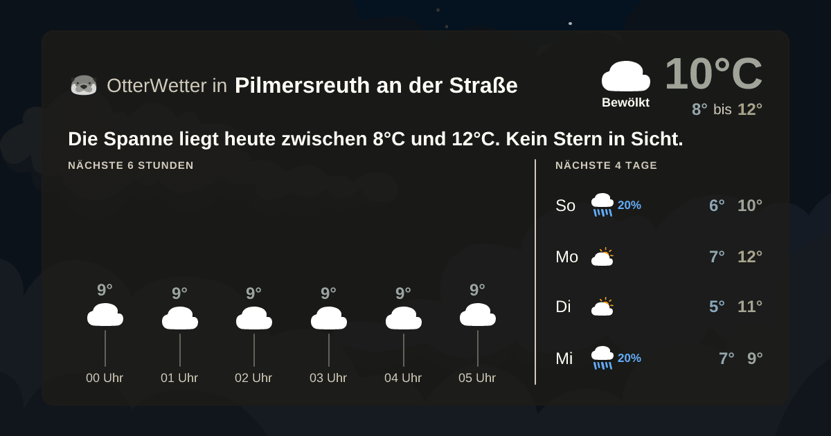 OtterWetter-Widget Pilmersreuth an der Straße