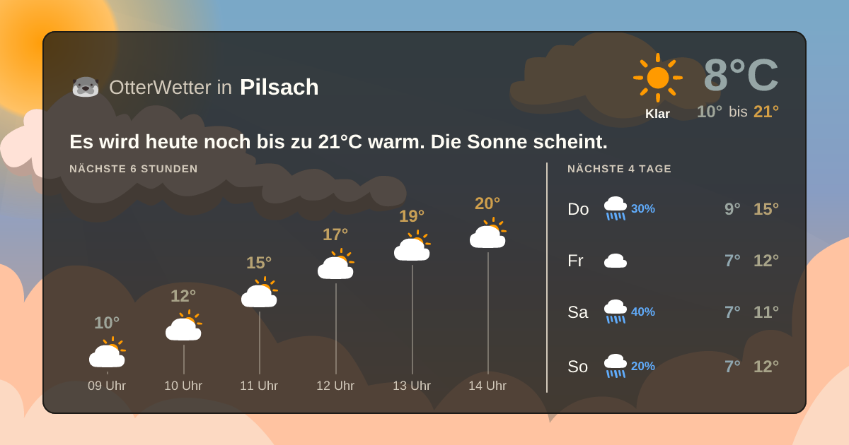OtterWetter-Widget Pilsach