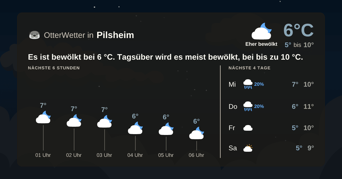 OtterWetter-Widget Pilsheim
