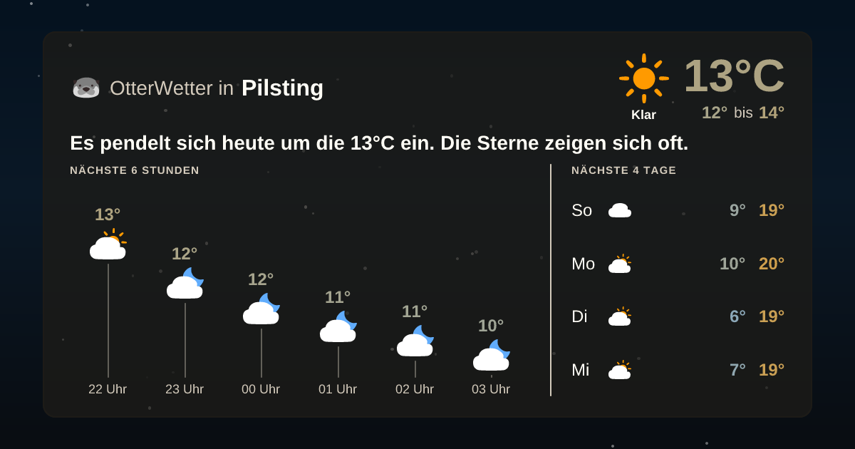 OtterWetter-Widget Pilsting