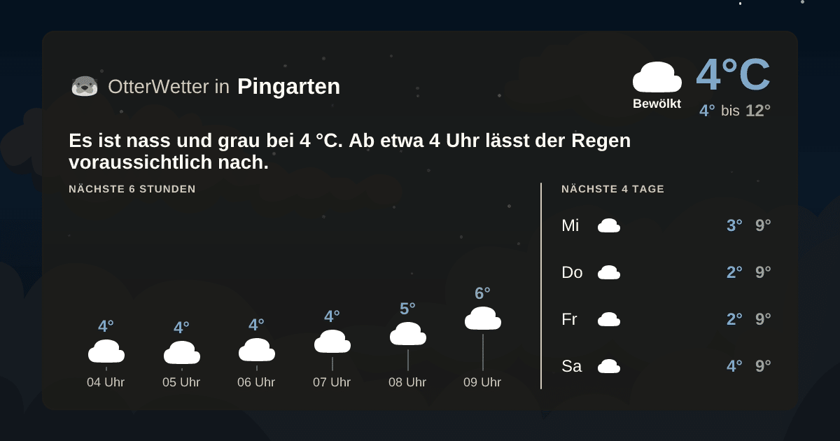 OtterWetter-Widget Pingarten