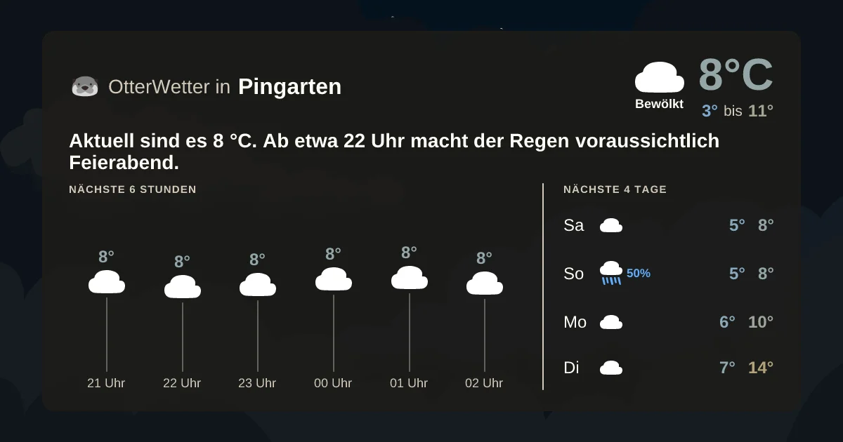 Widget-Vorschau für Pingarten Wetter-Widget-Vorschau mit Vorhersagedaten für Pingarten