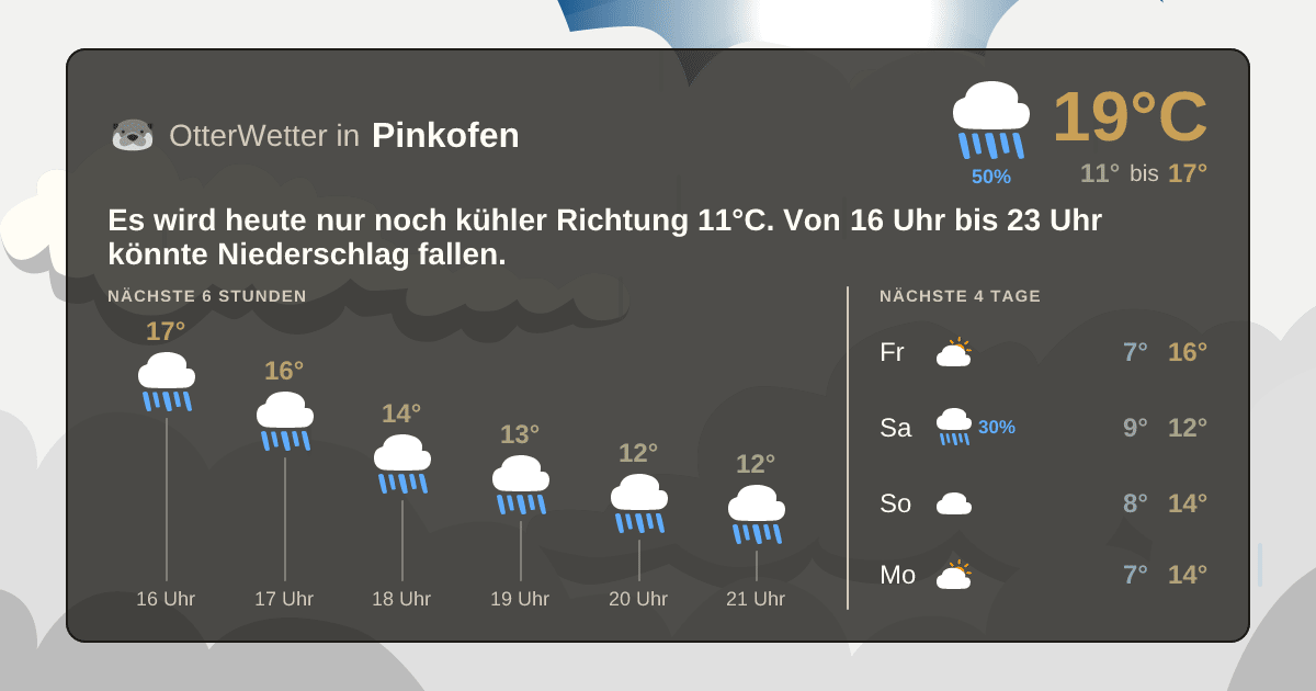 Widget-Vorschau für Pinkofen Wetter-Widget-Vorschau mit Vorhersagedaten für Pinkofen