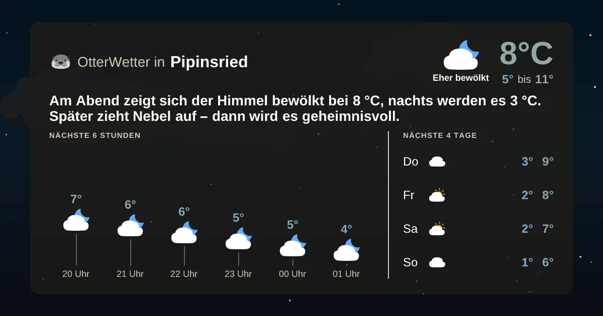 Wetter-Widget-Vorschau mit Vorhersagedaten für Pipinsried