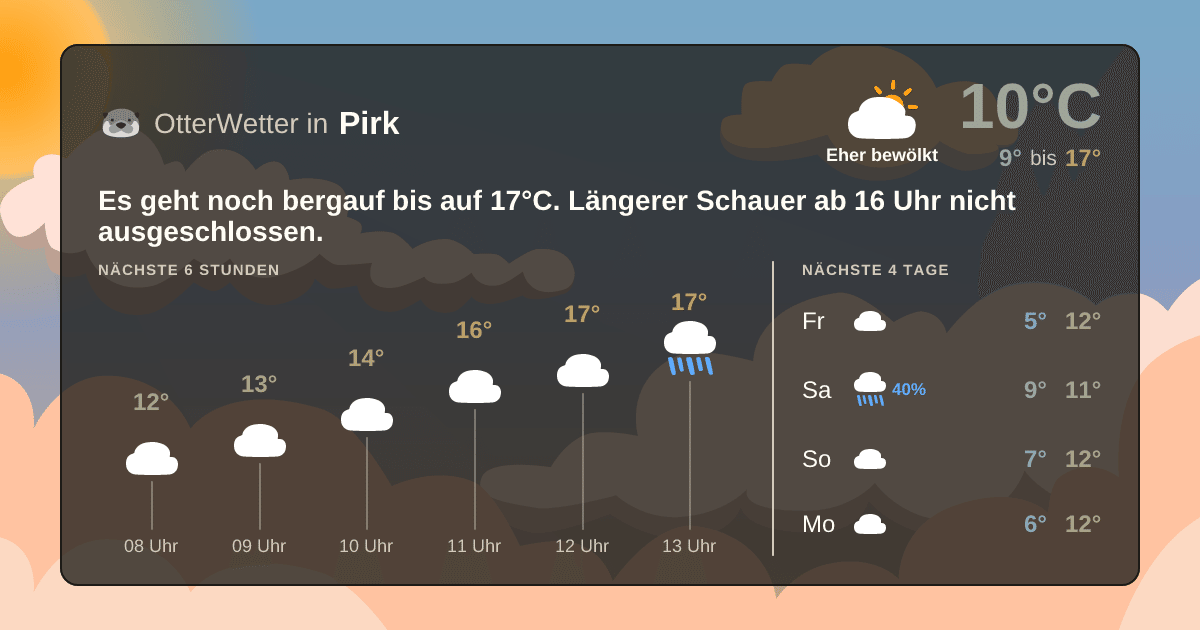 Wetter-Widget-Vorschau mit Vorhersagedaten für Pirk