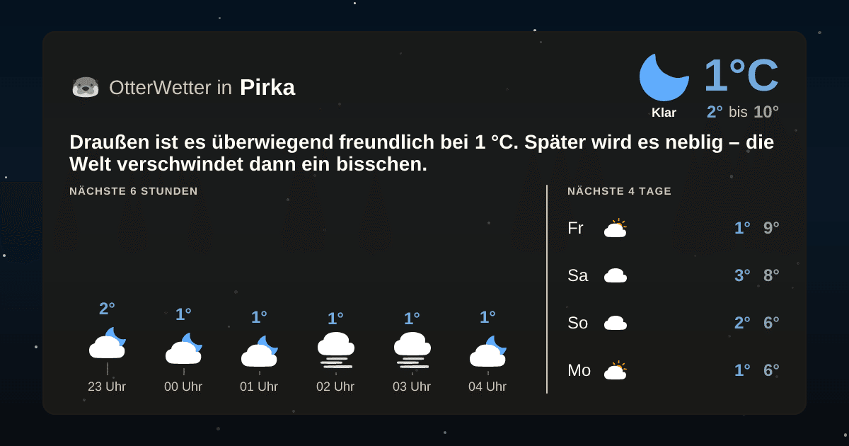 OtterWetter-Widget Pirka