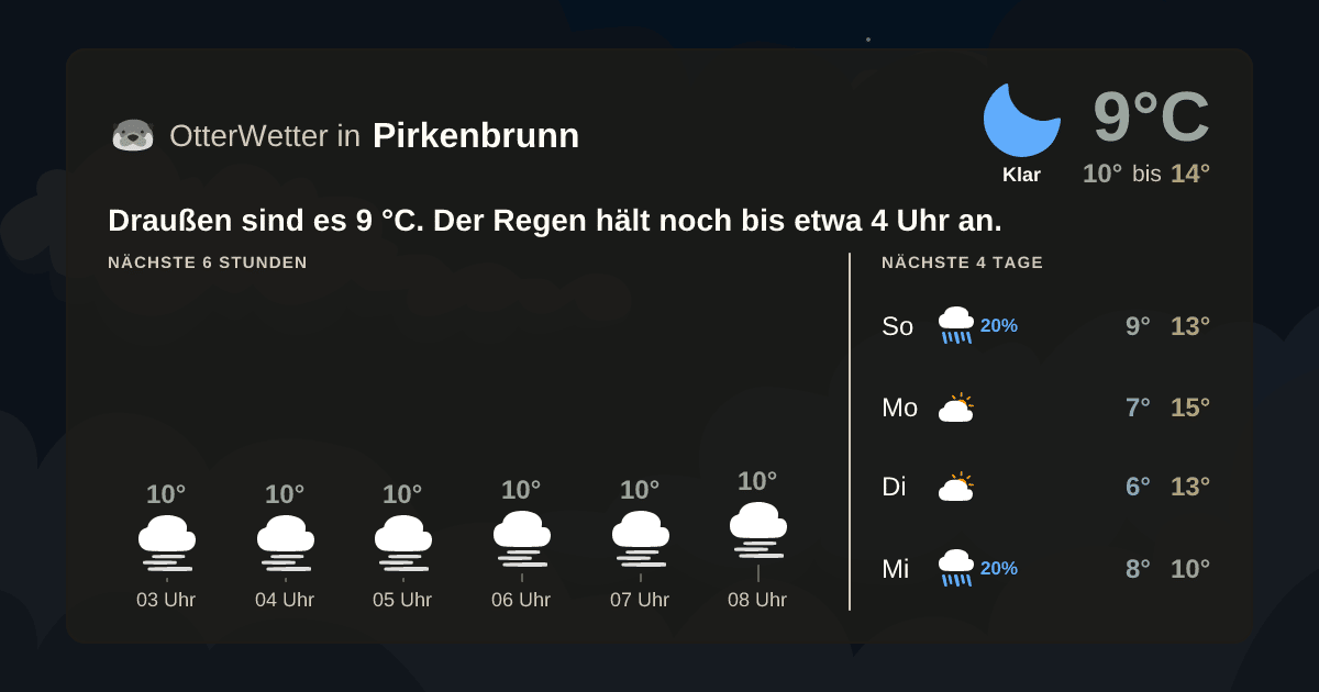 OtterWetter-Widget Pirkenbrunn