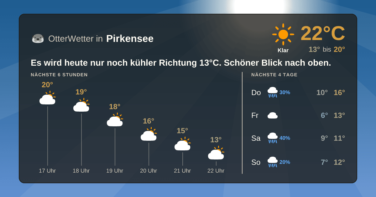 Widget-Vorschau für Pirkensee Wetter-Widget-Vorschau mit Vorhersagedaten für Pirkensee