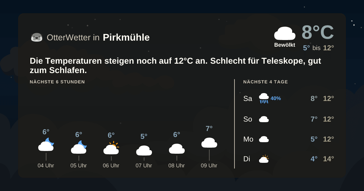 Widget-Vorschau für Pirkmühle Wetter-Widget-Vorschau mit Vorhersagedaten für Pirkmühle