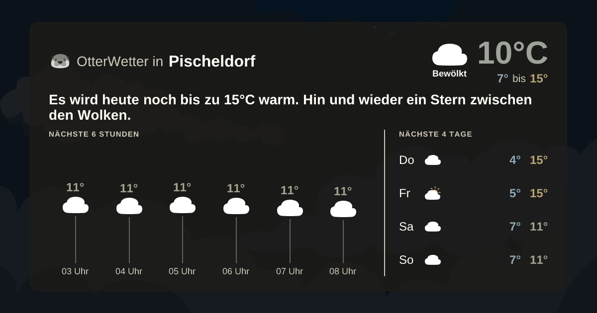 OtterWetter-Widget Pischeldorf