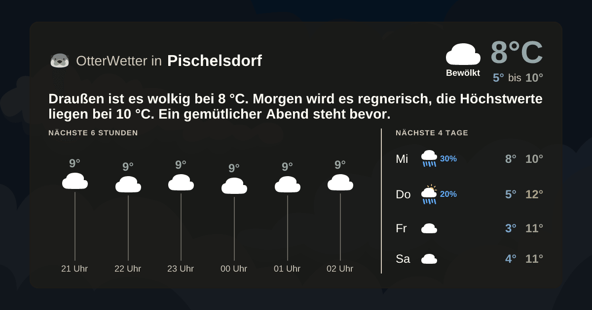 OtterWetter-Widget Pischelsdorf