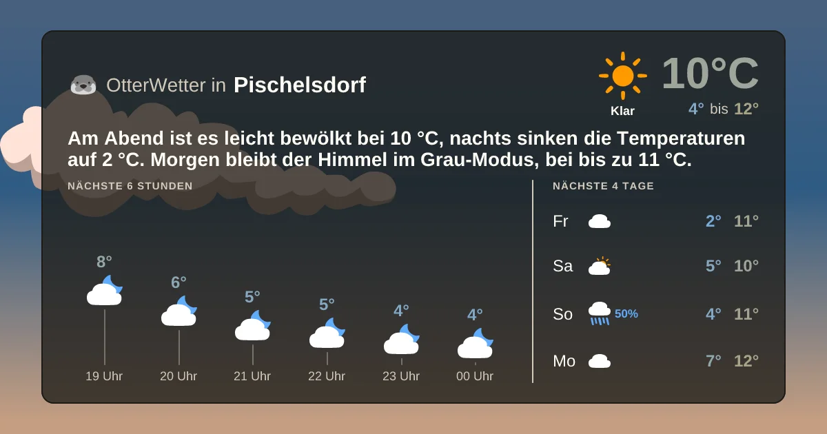 Wetter-Widget-Vorschau mit Vorhersagedaten für Pischelsdorf