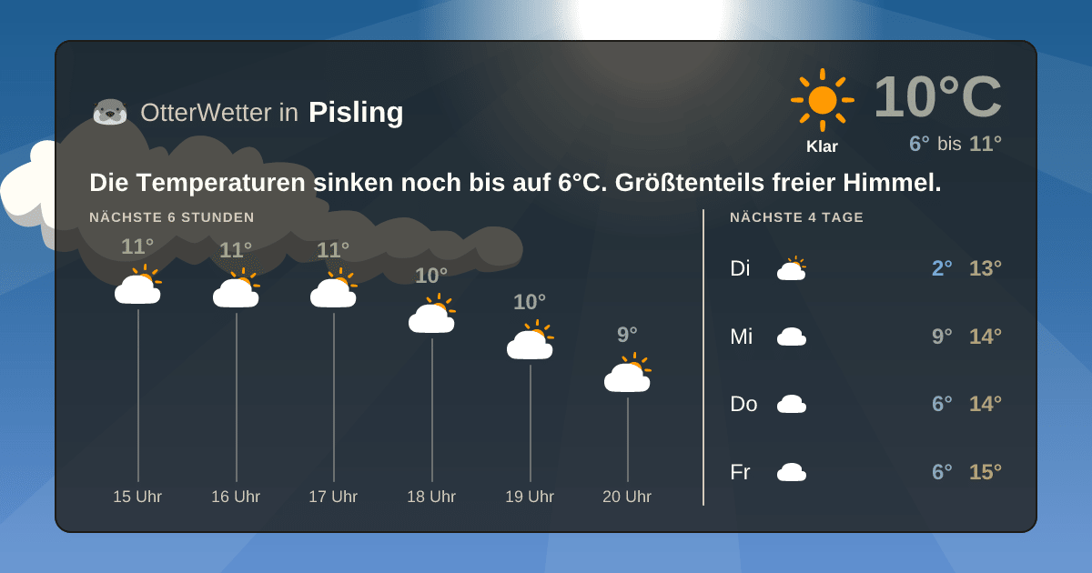 OtterWetter-Widget Pisling