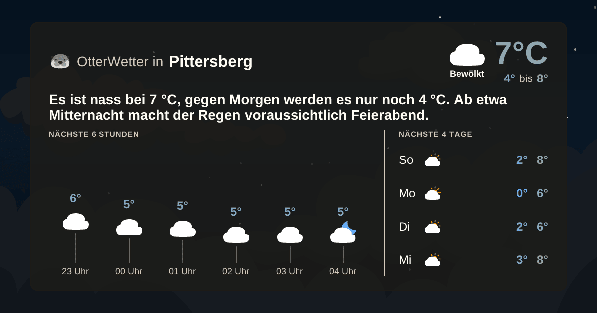 OtterWetter-Widget Pittersberg
