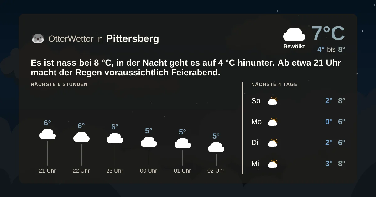 Widget-Vorschau für Pittersberg Wetter-Widget-Vorschau mit Vorhersagedaten für Pittersberg