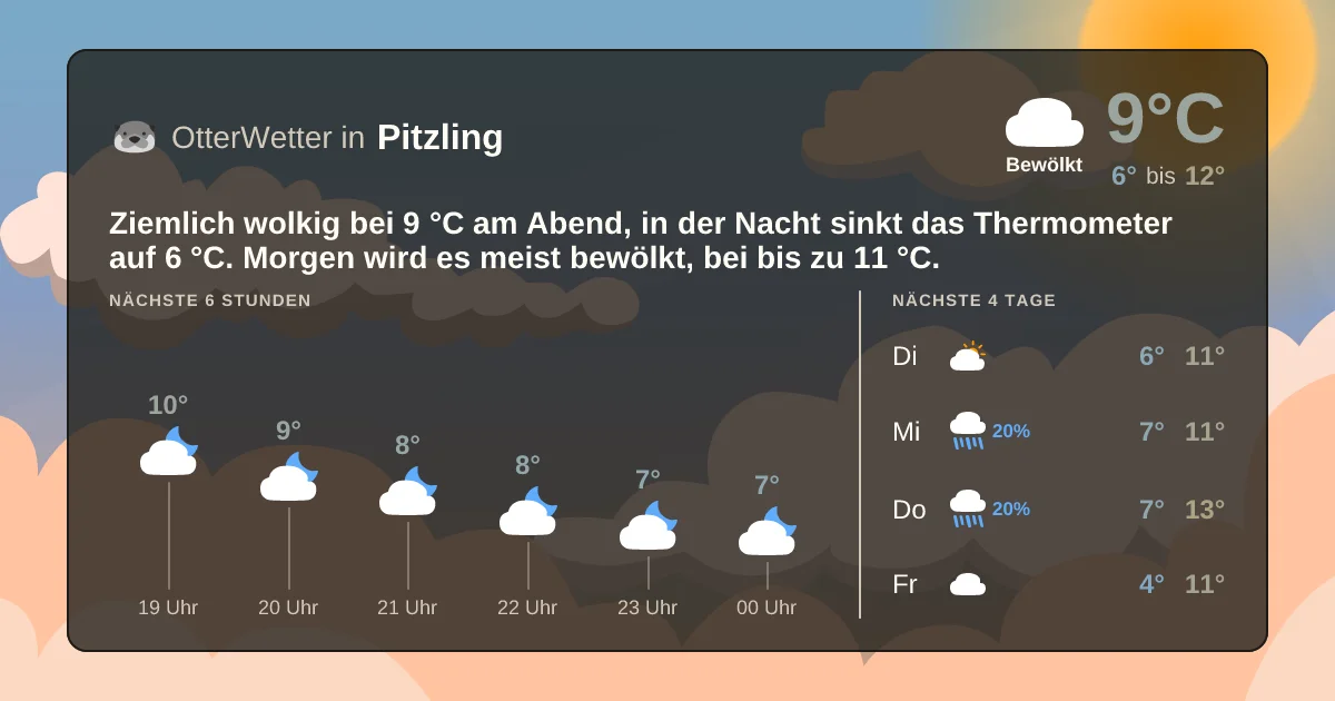 Wetter-Widget-Vorschau mit Vorhersagedaten für Pitzling