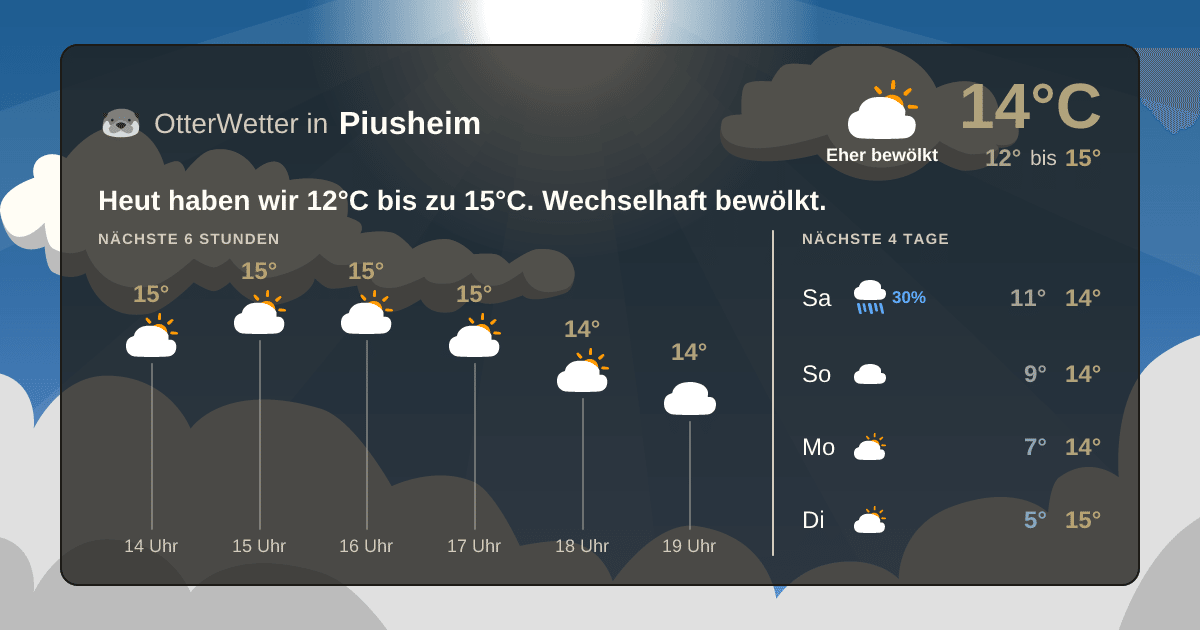 OtterWetter-Widget Piusheim