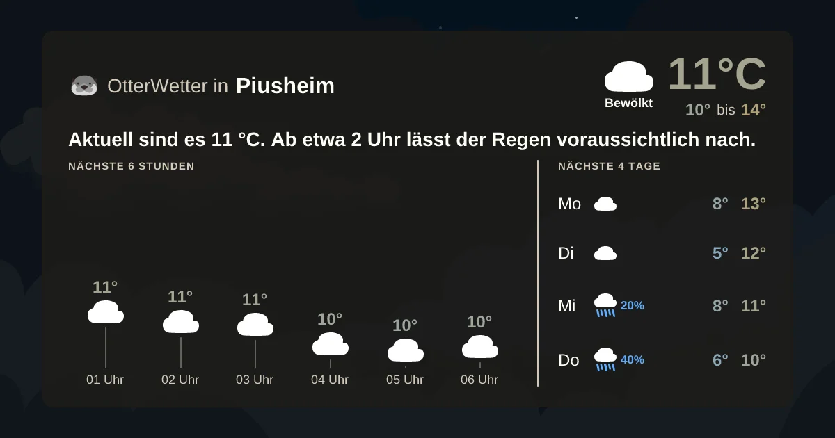 Widget-Vorschau für Piusheim Wetter-Widget-Vorschau mit Vorhersagedaten für Piusheim