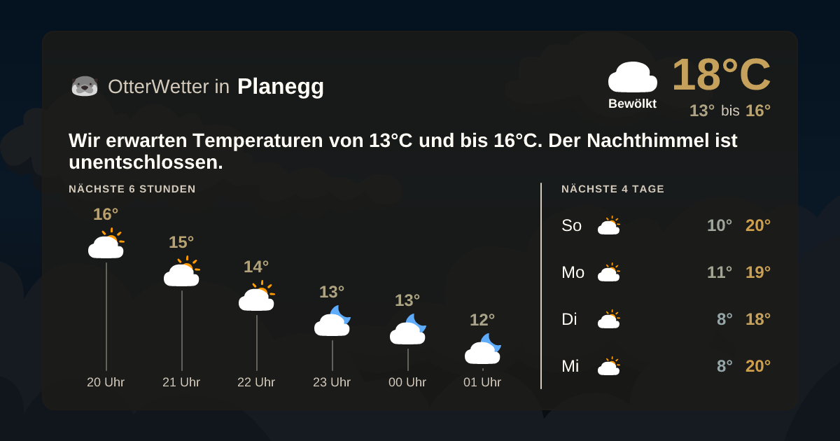 Widget-Vorschau für Planegg Wetter-Widget-Vorschau mit Vorhersagedaten für Planegg