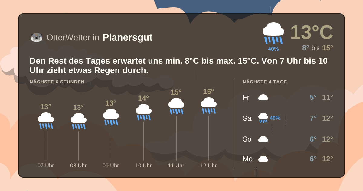 OtterWetter-Widget Planersgut