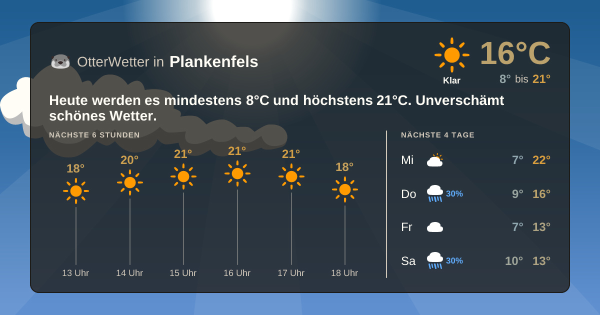 Widget-Vorschau für Plankenfels Wetter-Widget-Vorschau mit Vorhersagedaten für Plankenfels