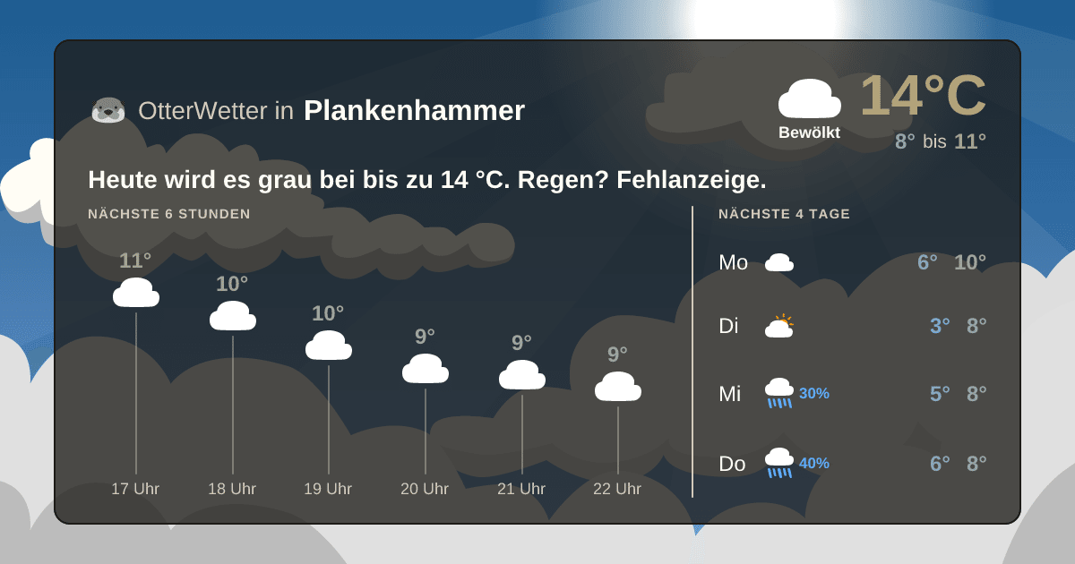 Widget-Vorschau für Plankenhammer Wetter-Widget-Vorschau mit Vorhersagedaten für Plankenhammer