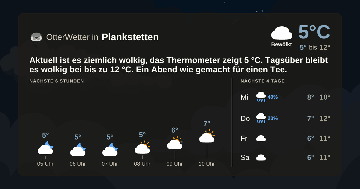 OtterWetter-Widget Plankstetten