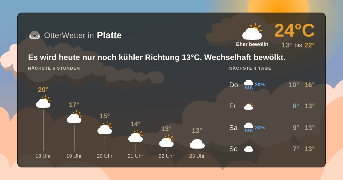 Wetter-Widget-Vorschau mit Vorhersagedaten für Platte