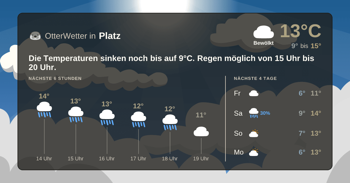Wetter-Widget-Vorschau mit Vorhersagedaten für Platz
