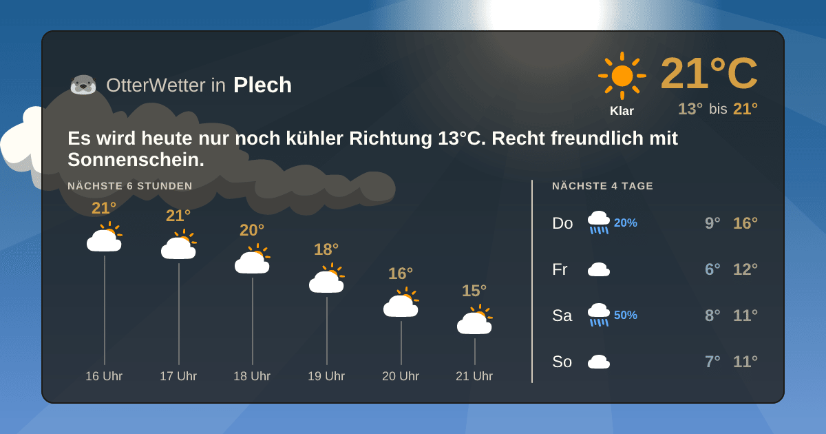 Wetter-Widget-Vorschau mit Vorhersagedaten für Plech