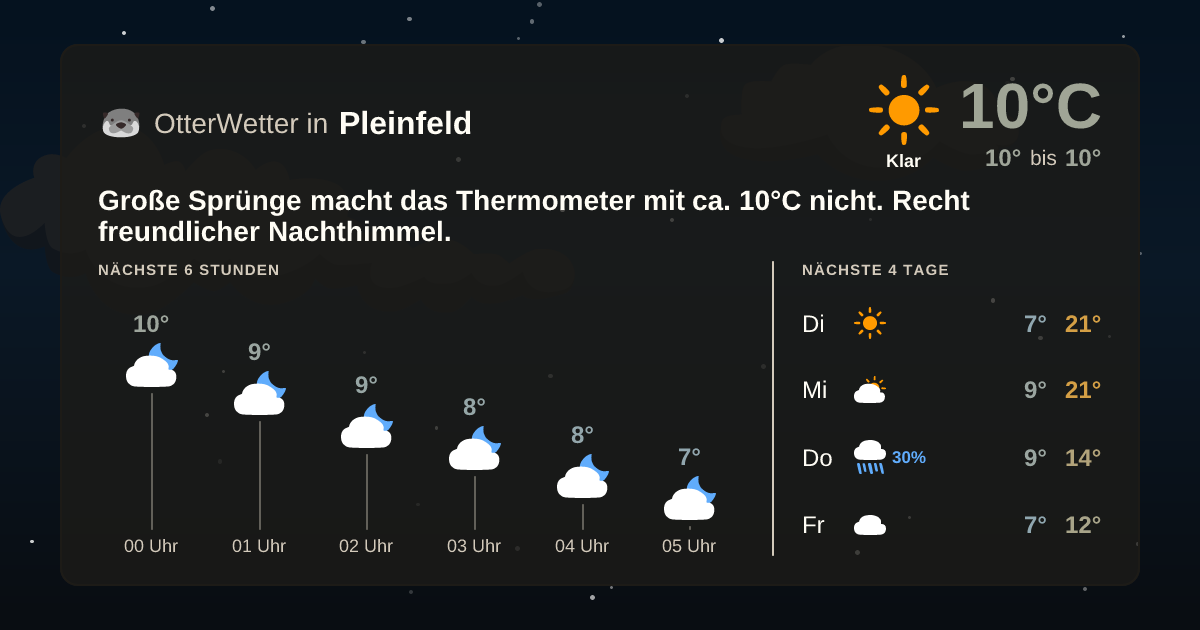 OtterWetter-Widget Pleinfeld