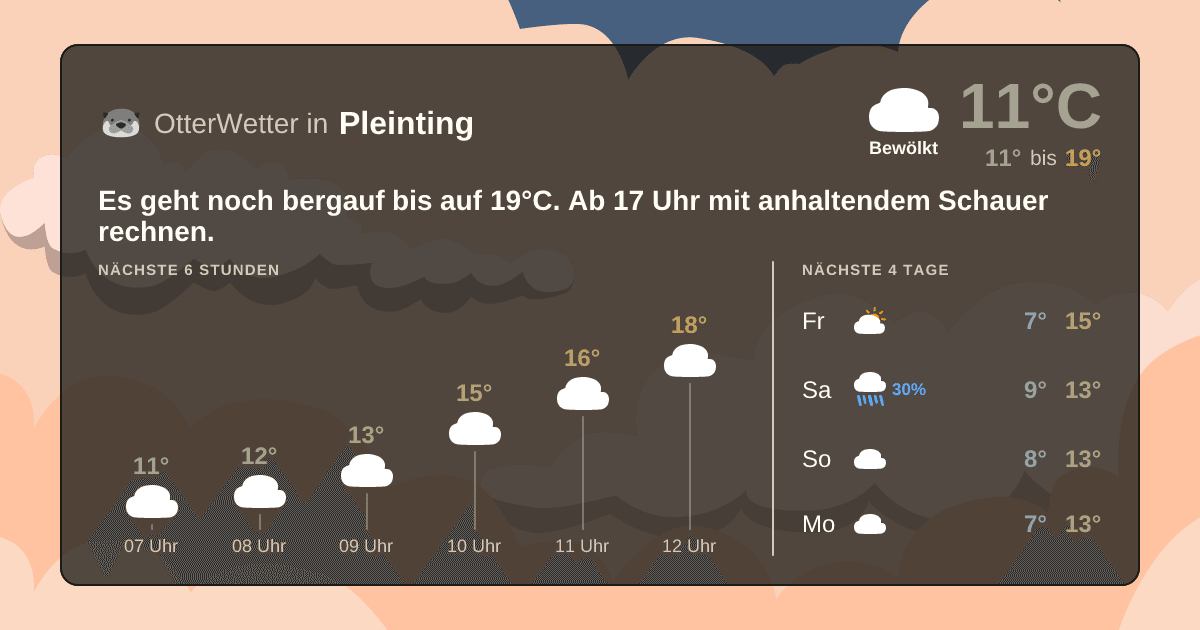 Widget-Vorschau für Pleinting Wetter-Widget-Vorschau mit Vorhersagedaten für Pleinting