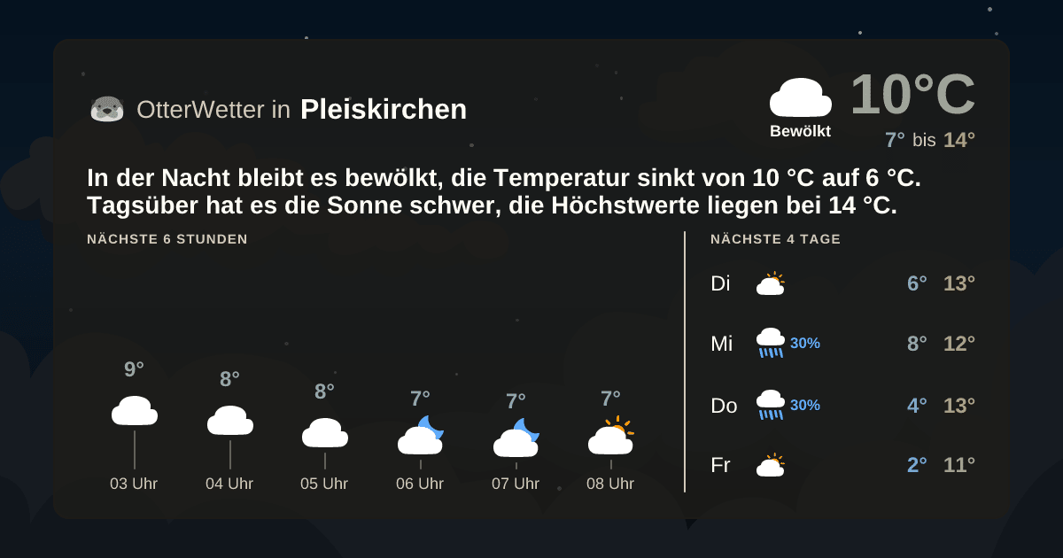 OtterWetter-Widget Pleiskirchen