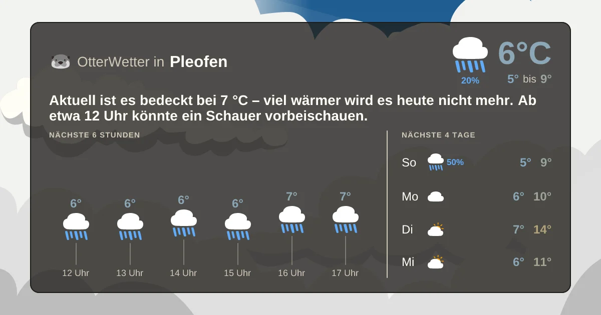 Wetter-Widget-Vorschau mit Vorhersagedaten für Pleofen