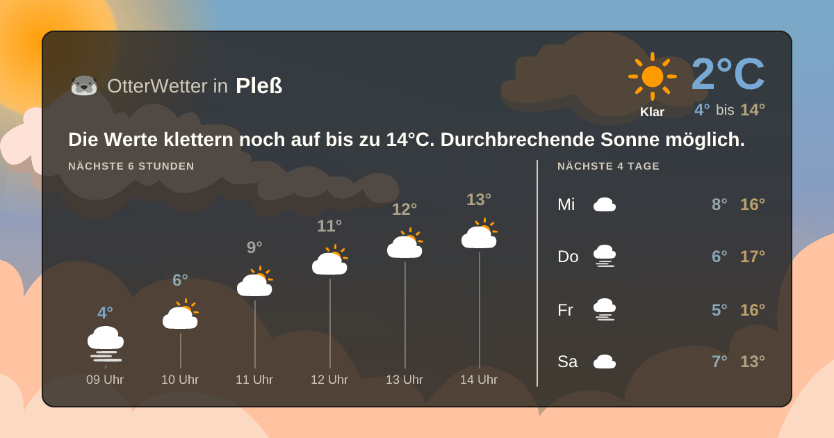 OtterWetter-Widget Pleß