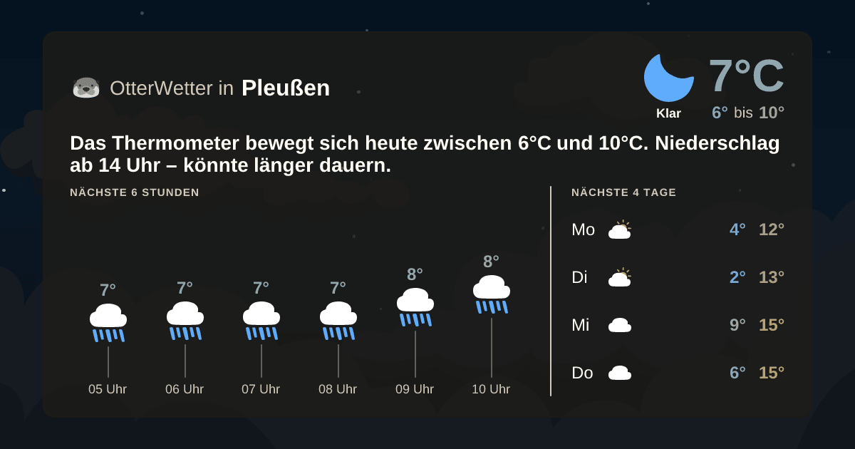Wetter-Widget-Vorschau mit Vorhersagedaten für Pleußen