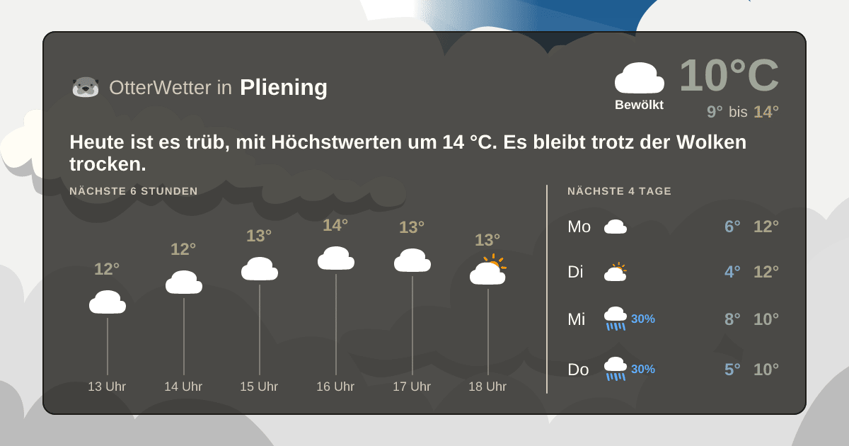 Widget-Vorschau für Pliening Wetter-Widget-Vorschau mit Vorhersagedaten für Pliening