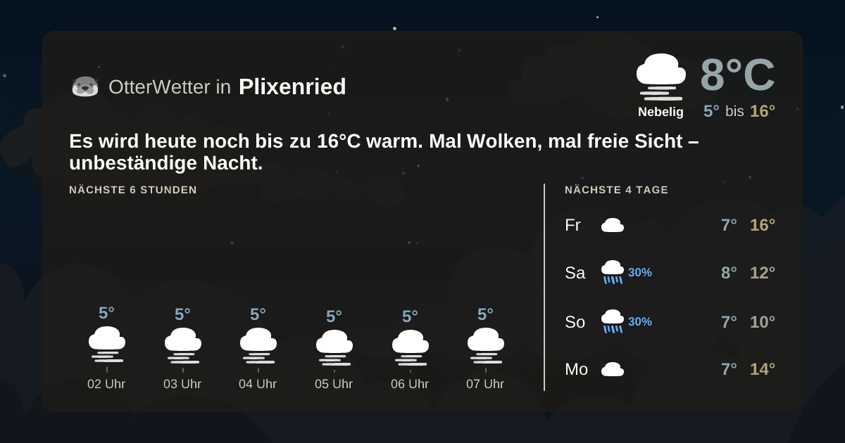 Widget-Vorschau für Plixenried Wetter-Widget-Vorschau mit Vorhersagedaten für Plixenried