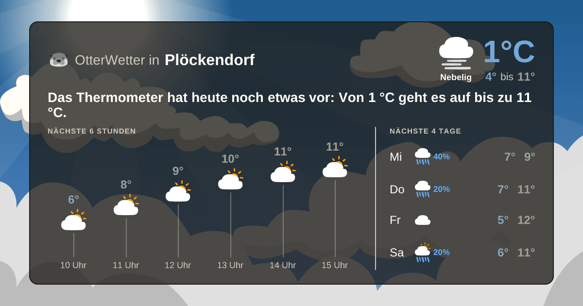 OtterWetter-Widget Plöckendorf