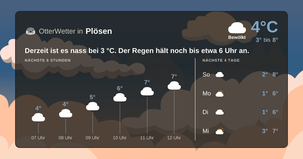 OtterWetter-Widget Plösen