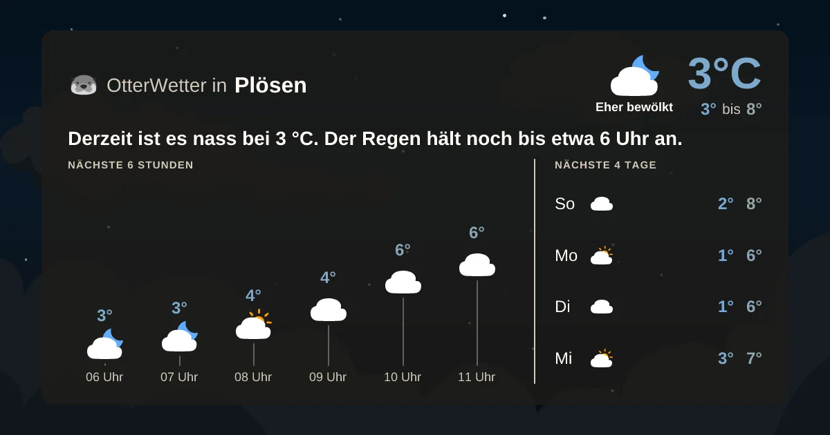 Widget-Vorschau für Plösen Wetter-Widget-Vorschau mit Vorhersagedaten für Plösen