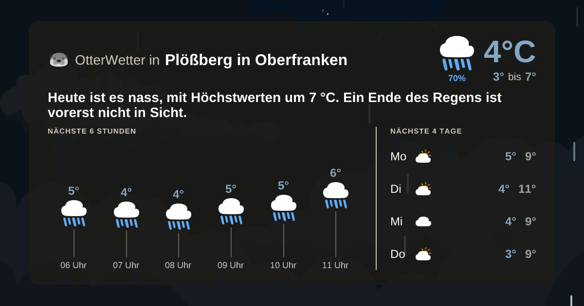 OtterWetter-Widget Plößberg in Oberfranken
