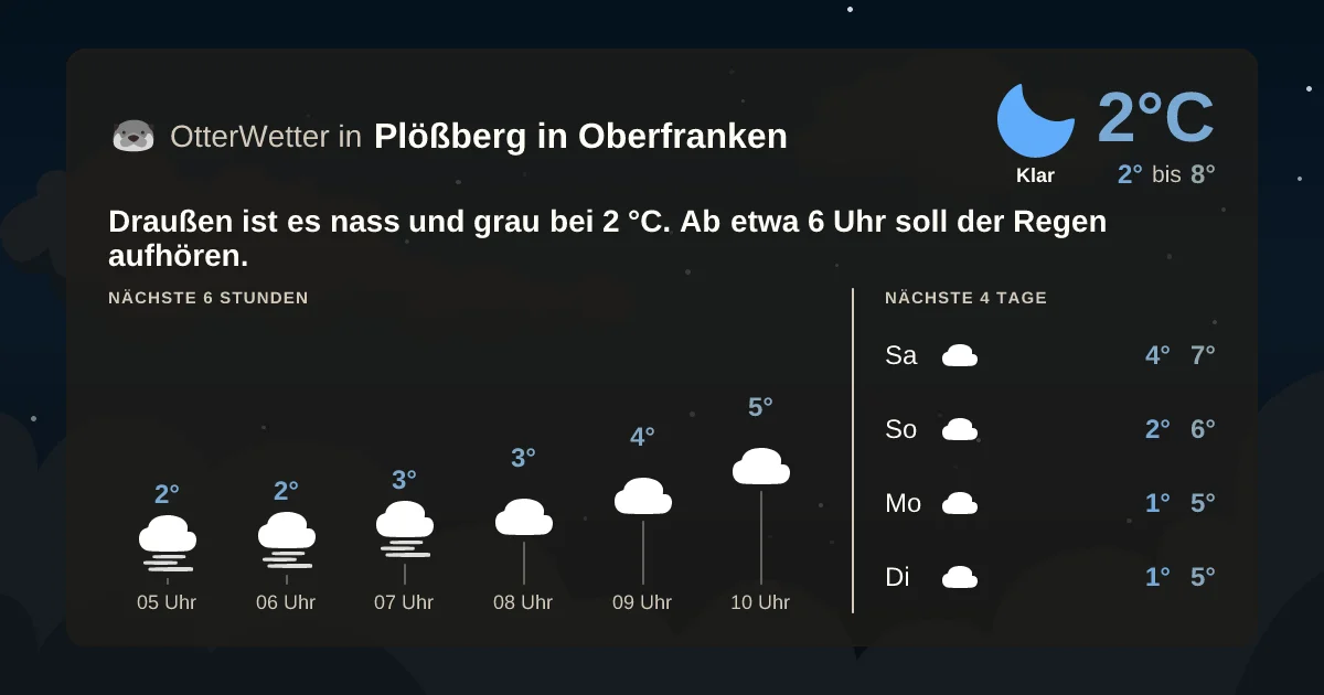 Widget-Vorschau für Plößberg in Oberfranken Wetter-Widget-Vorschau mit Vorhersagedaten für Plößberg in Oberfranken