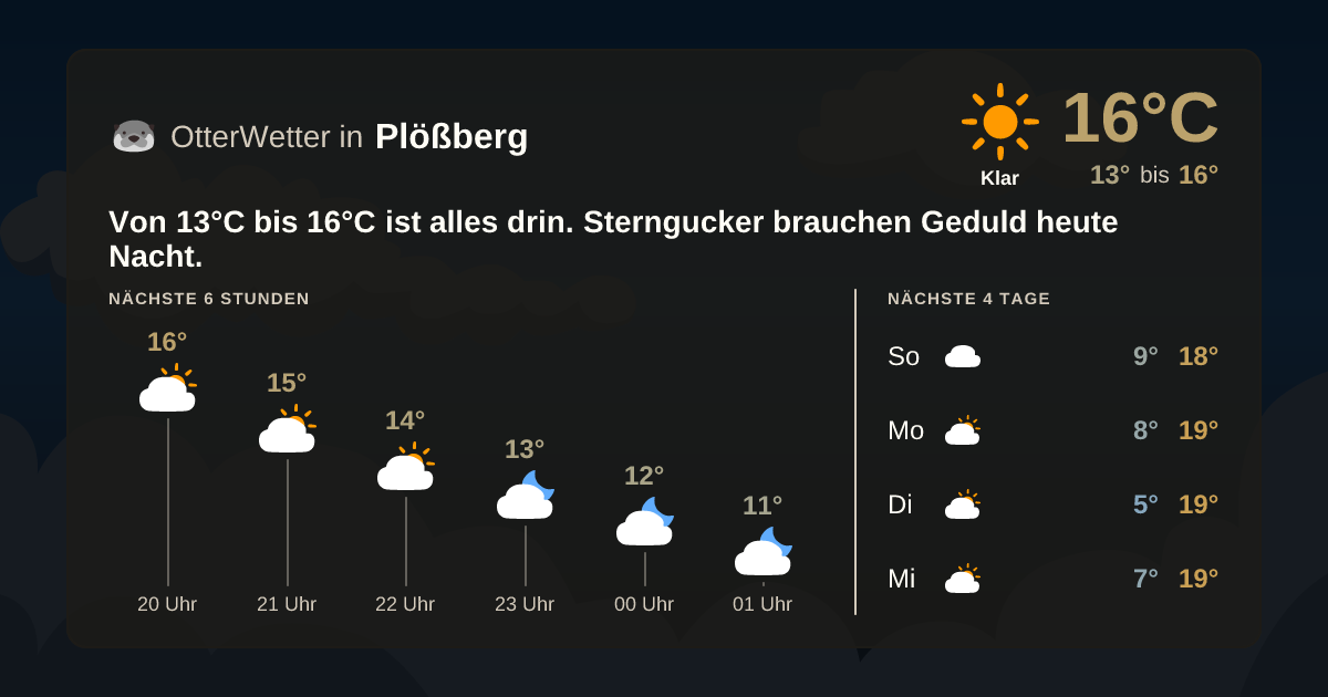 OtterWetter-Widget Plößberg