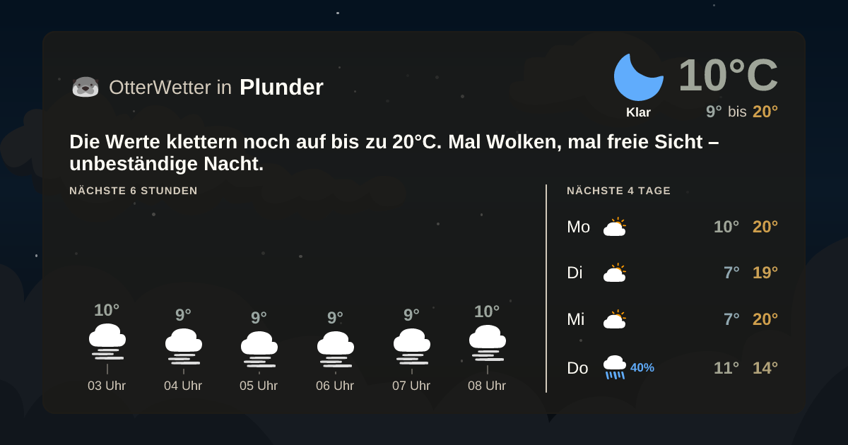OtterWetter-Widget Plunder