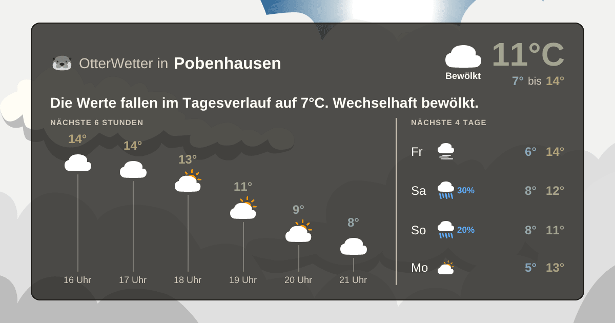 Widget-Vorschau für Pobenhausen Wetter-Widget-Vorschau mit Vorhersagedaten für Pobenhausen