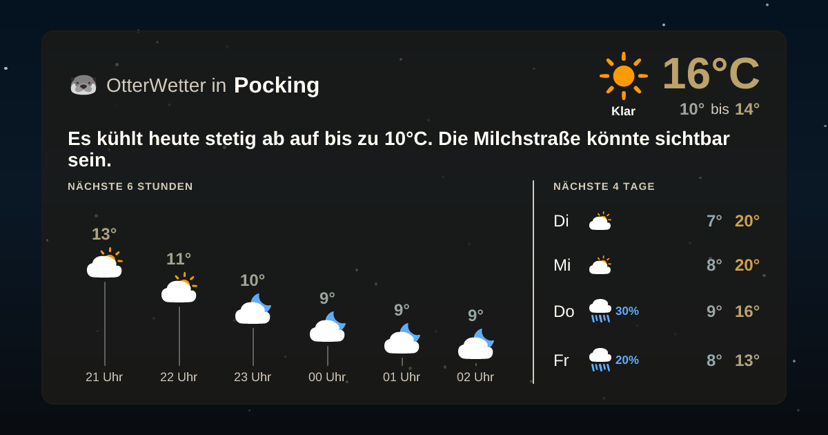 Widget-Vorschau für Pocking Wetter-Widget-Vorschau mit Vorhersagedaten für Pocking