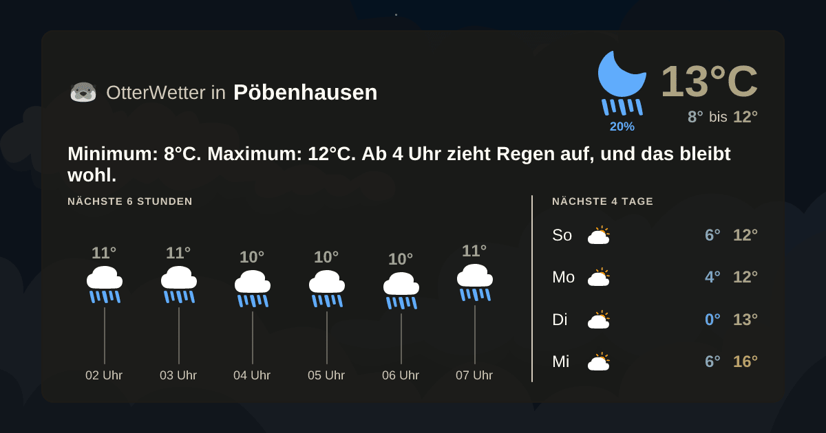 Wetter-Widget-Vorschau mit Vorhersagedaten für Pöbenhausen