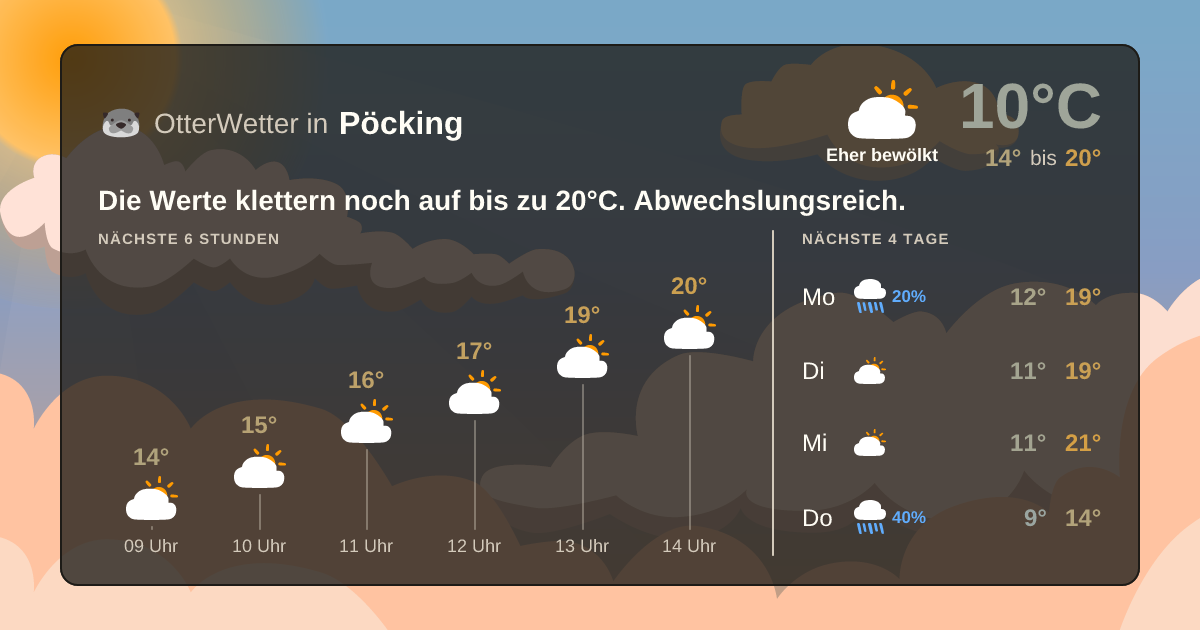 Wetter-Widget-Vorschau mit Vorhersagedaten für Pöcking