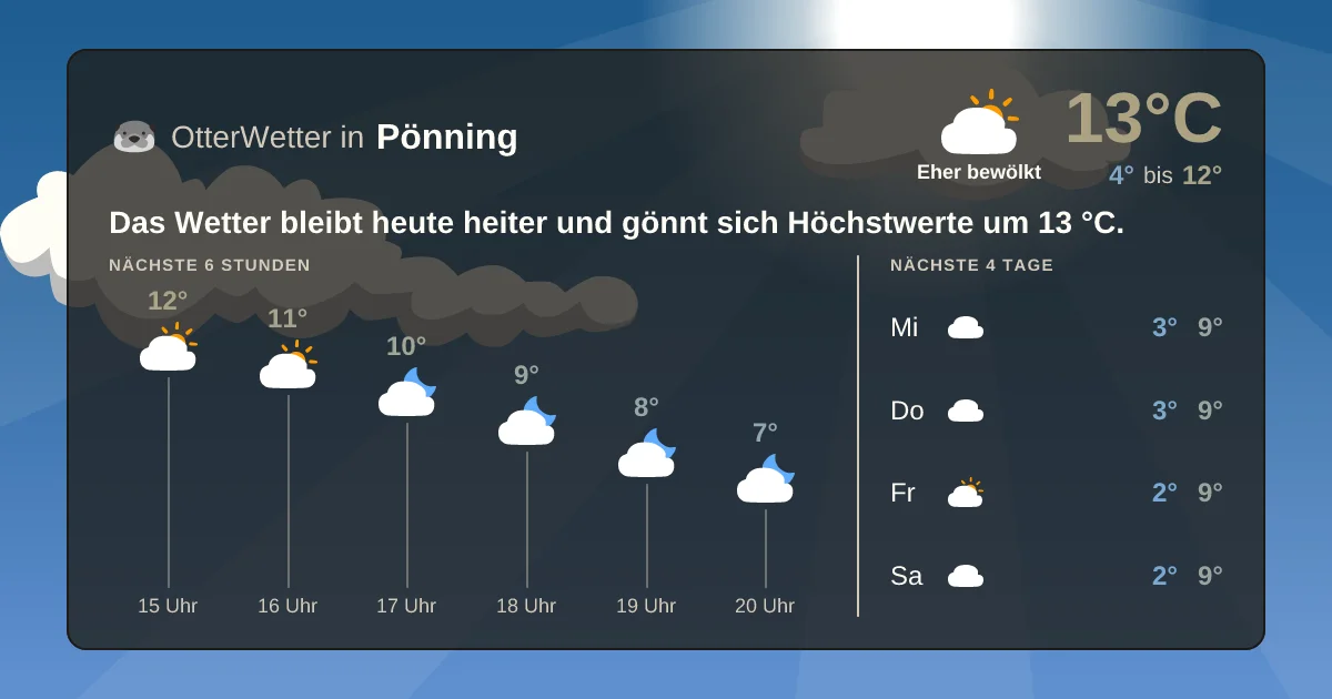 Widget-Vorschau für Pönning Wetter-Widget-Vorschau mit Vorhersagedaten für Pönning
